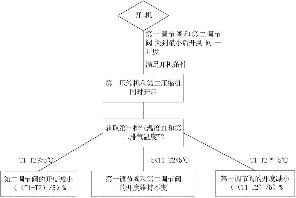 Air-conditioner and control method thereof