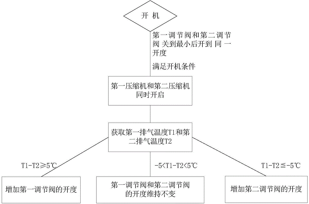 Air-conditioner and control method thereof