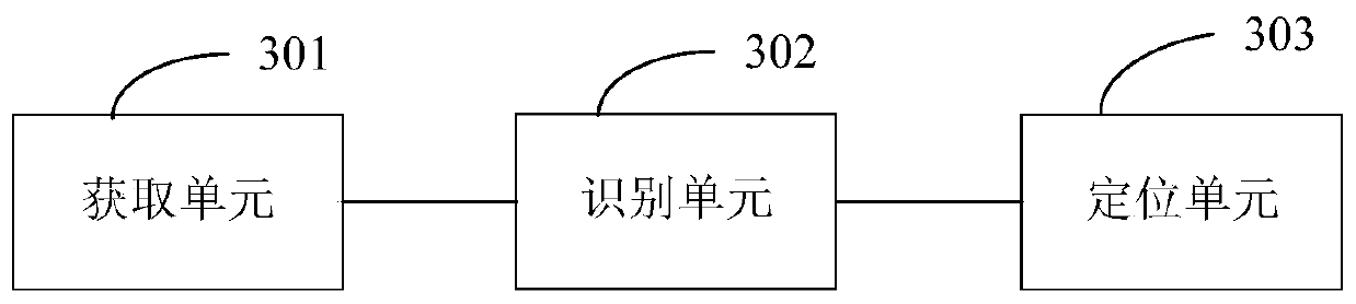 Laser radar re-positioning method and robot