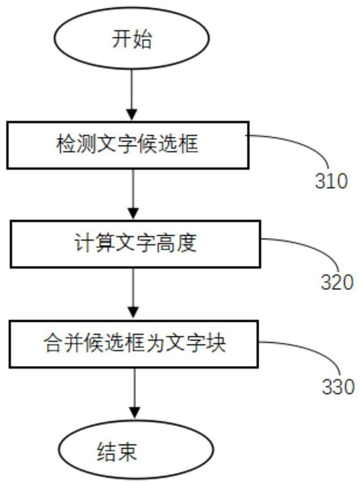 Table correction and recognition method based on combination of image processing and deep learning