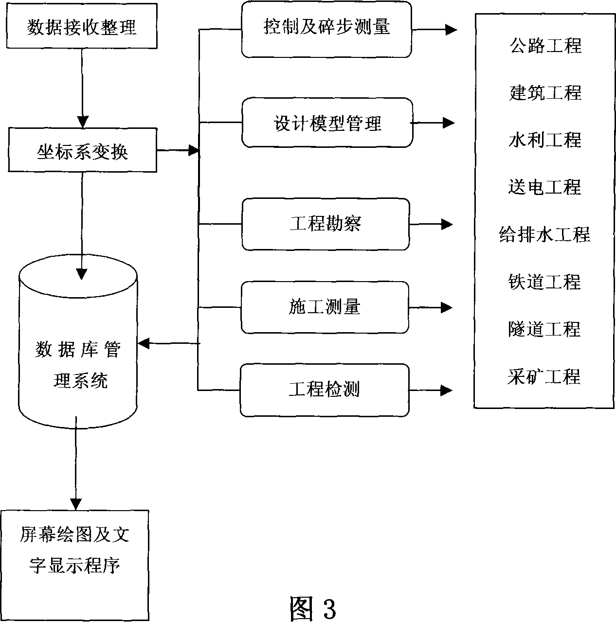 Civil construction engineering GPS-RTK measurement integrated PDA device