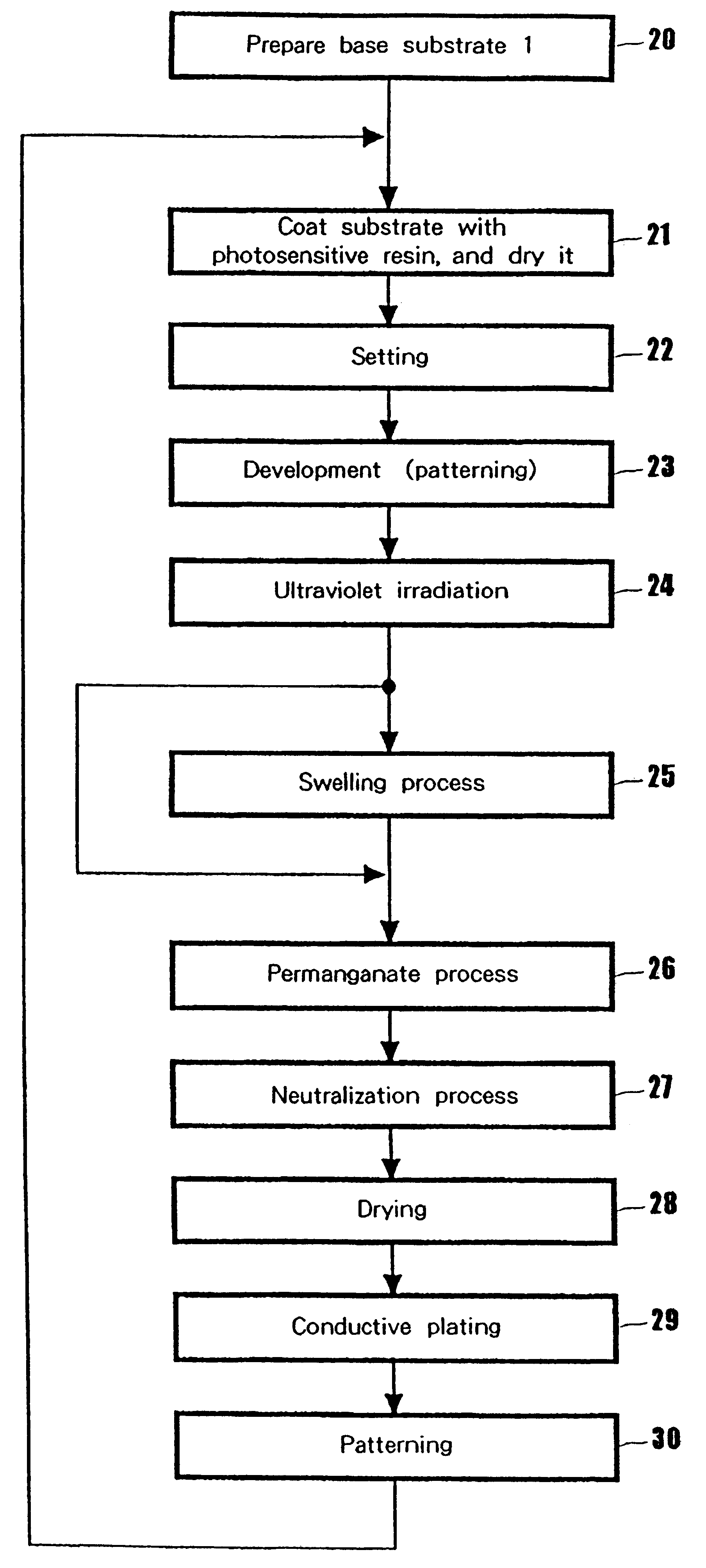 Method for manufacturing a built-up circuit board