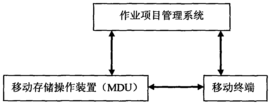 Intelligent electrical equipment operation management system