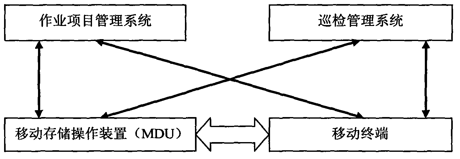 Intelligent electrical equipment operation management system