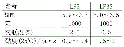 A kind of preparation method of epoxy modified aliphatic polythiourethane