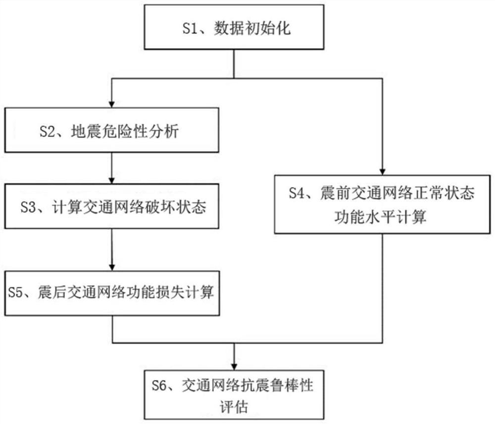 A Method for Aseismic Robustness Evaluation of Transportation Networks