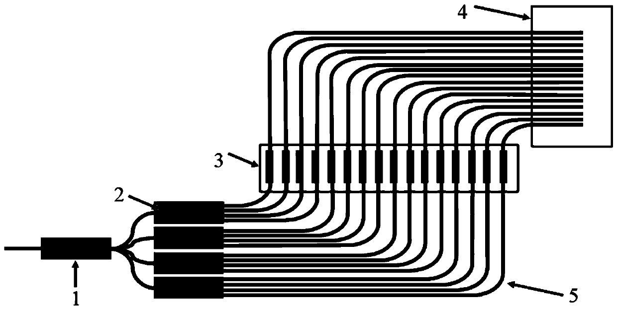 A visible light band silicon nitride beam deflection chip