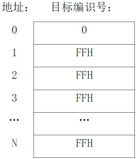 A Unified Coding Method for Aircraft Identification Number Based on Airborne Ads-b