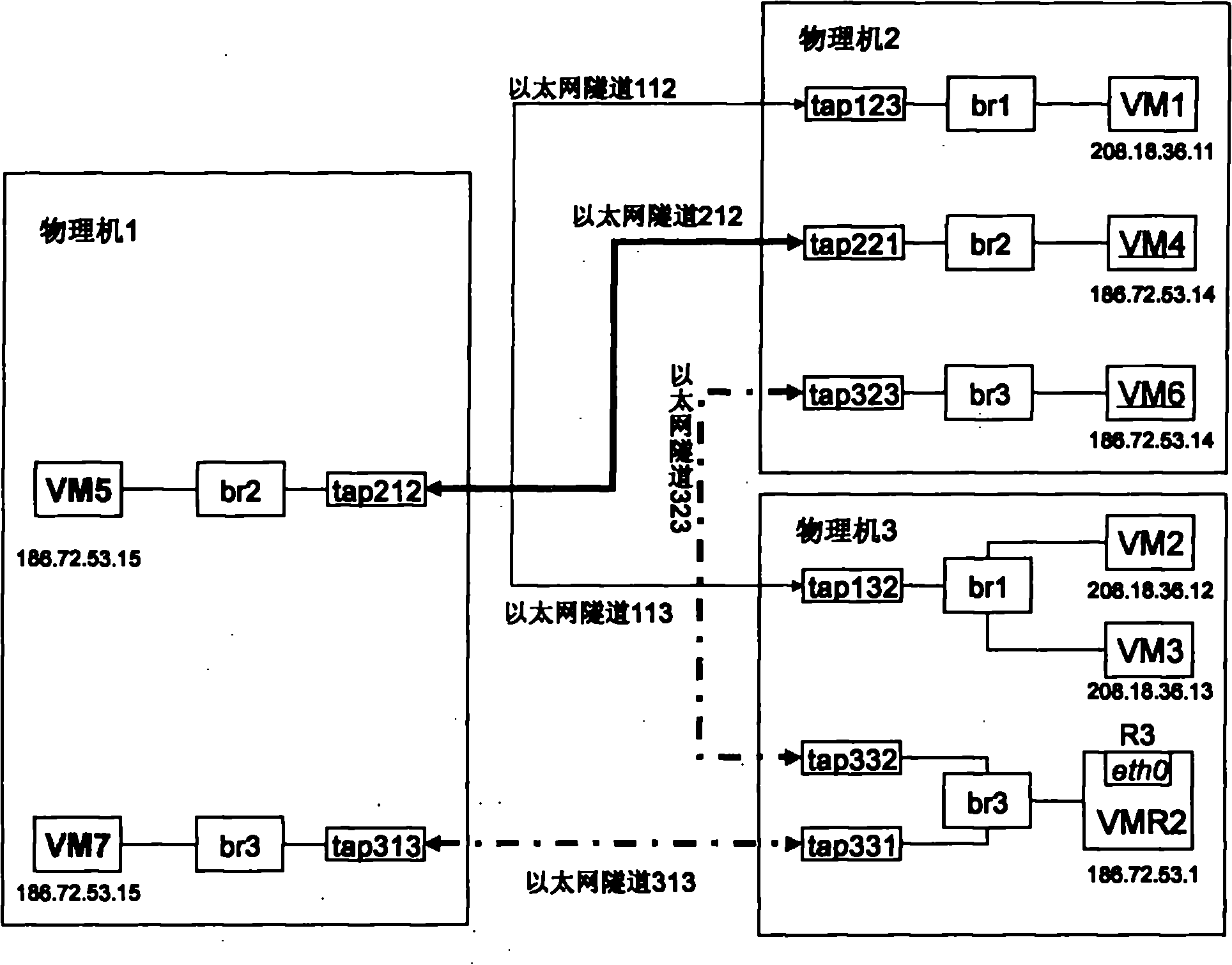 Virtual machine network system and creation method thereof