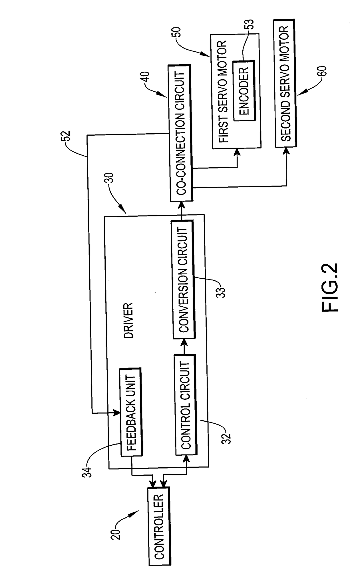 Computer Numerical Control Servo Drive System