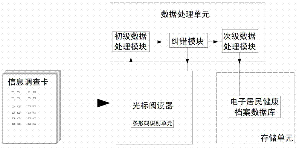 System and method for acquiring residential health information