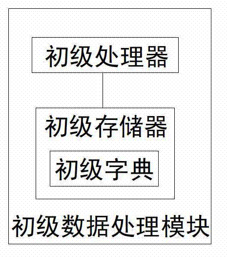 System and method for acquiring residential health information