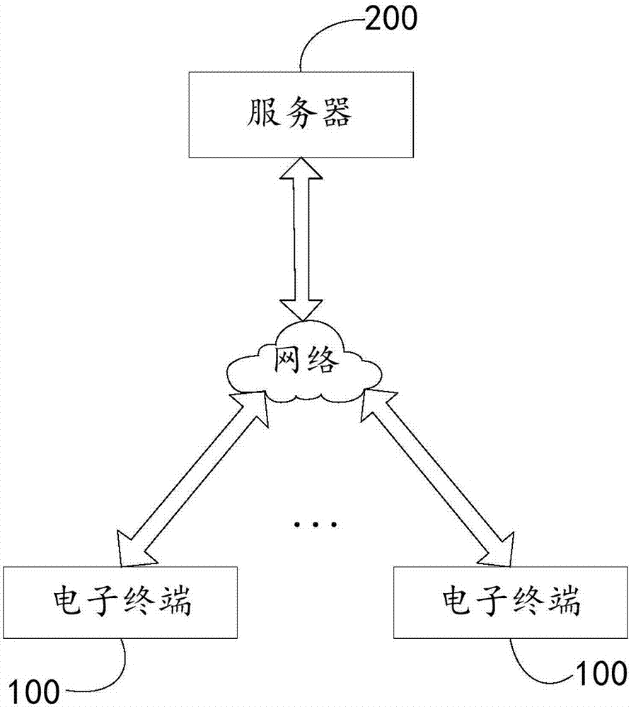 Image uploading method, image uploading device, electronic terminal and readable storage medium