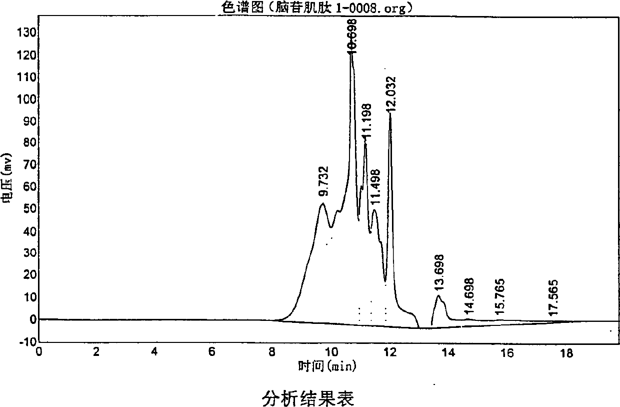 Medicine composition, preparing method thereof and its use for preparing medicines for curing SARS and SARS-induced cardio-cerebro complication