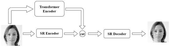 A method for super-resolution of face images based on transformer