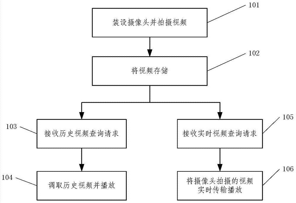 Video-based agricultural product source tracing method and system