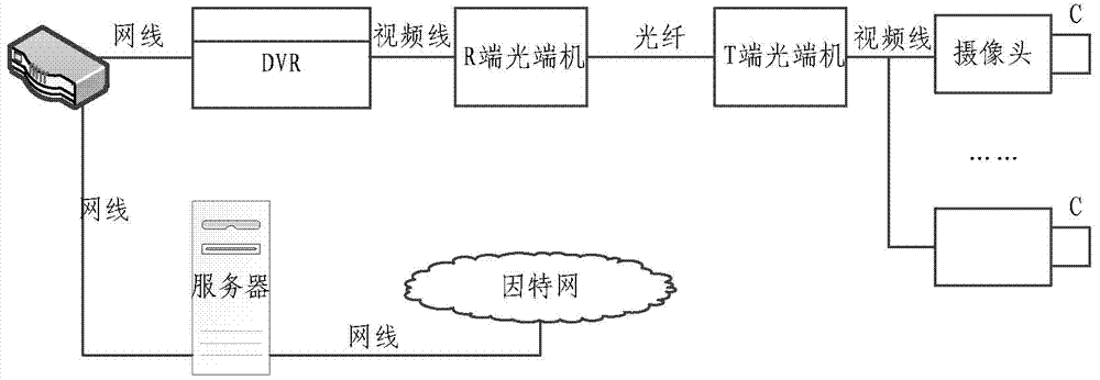 Video-based agricultural product source tracing method and system