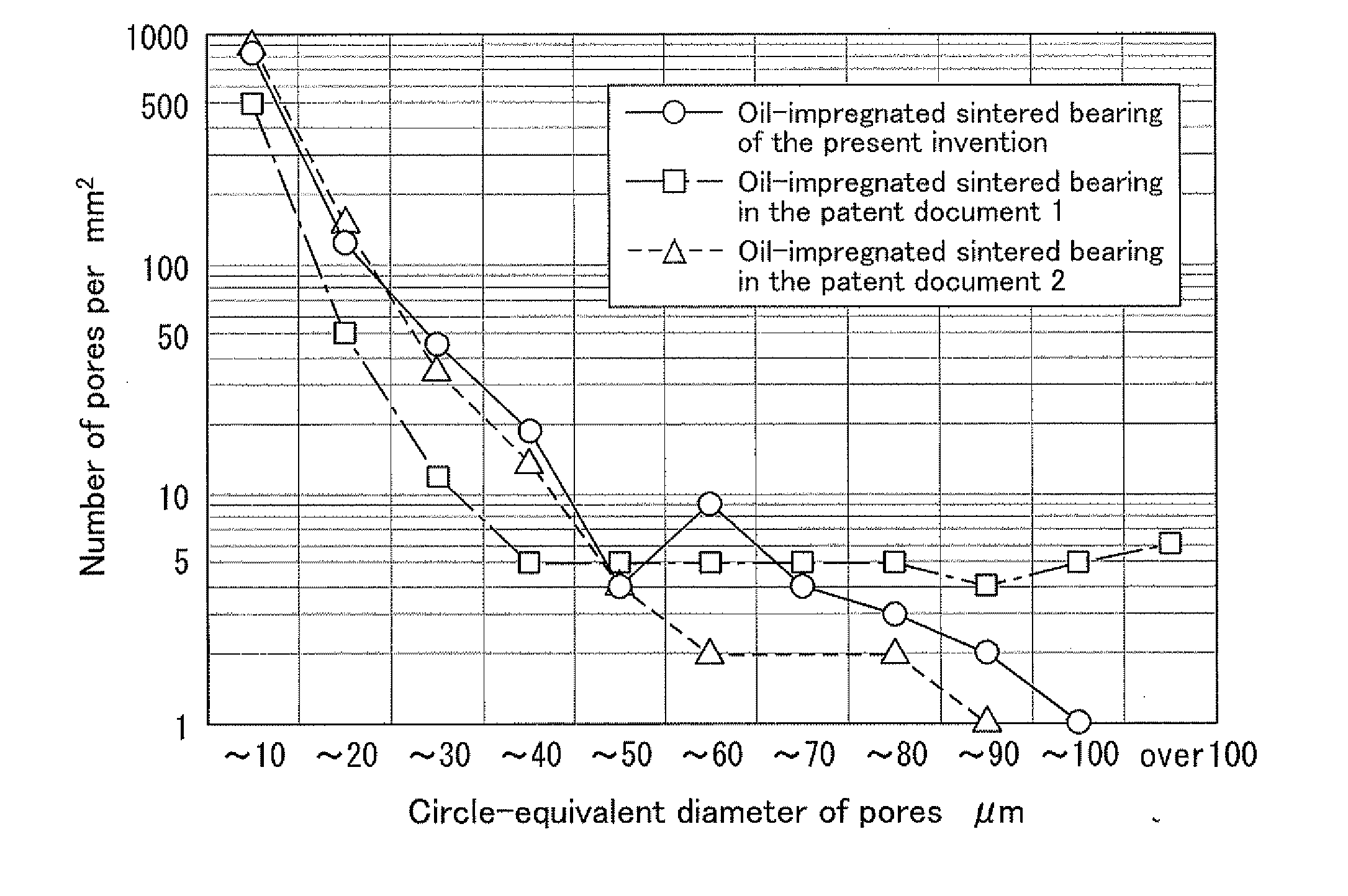 Oil-impregnated sintered bearing and production method therefor