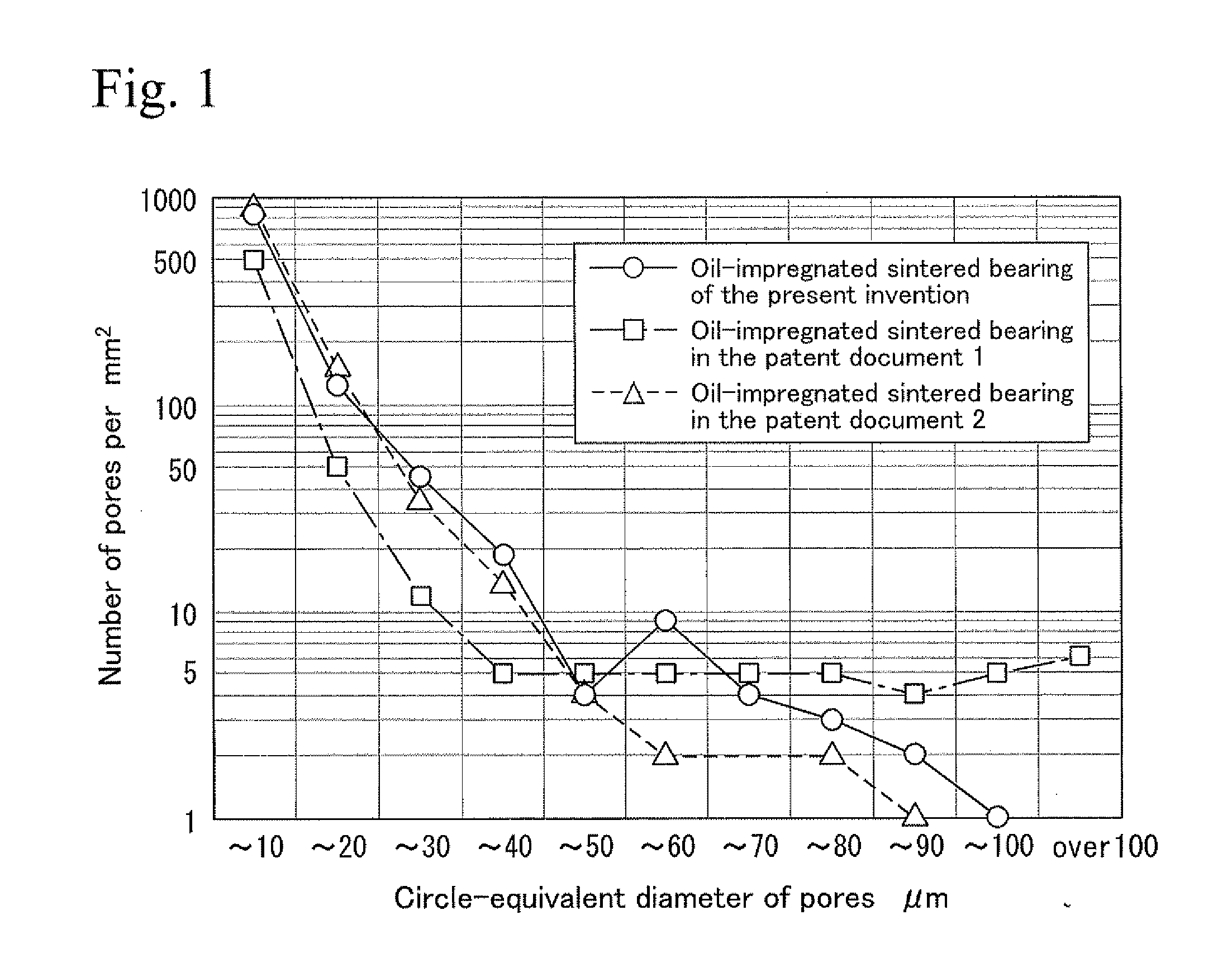 Oil-impregnated sintered bearing and production method therefor