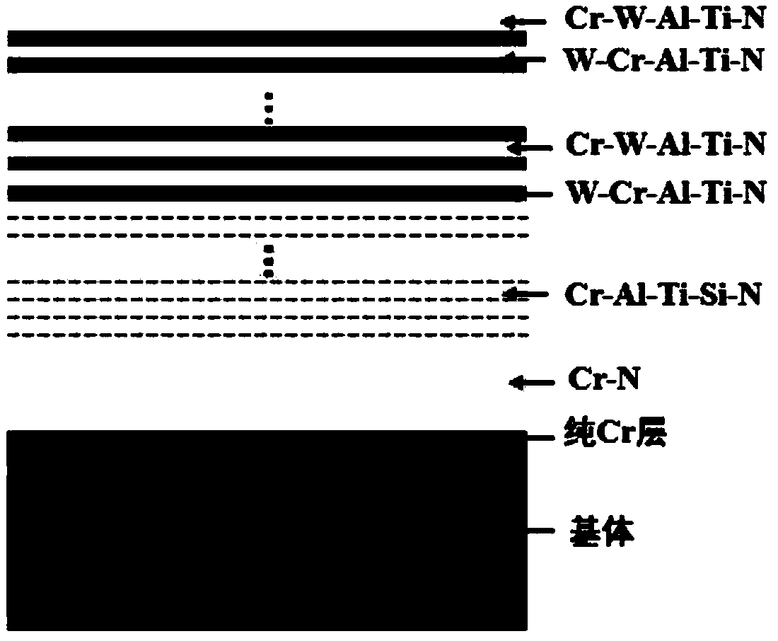 Ultra-hard W-Cr-Al-Ti-N nano gradient multilayer film material and preparation method thereof