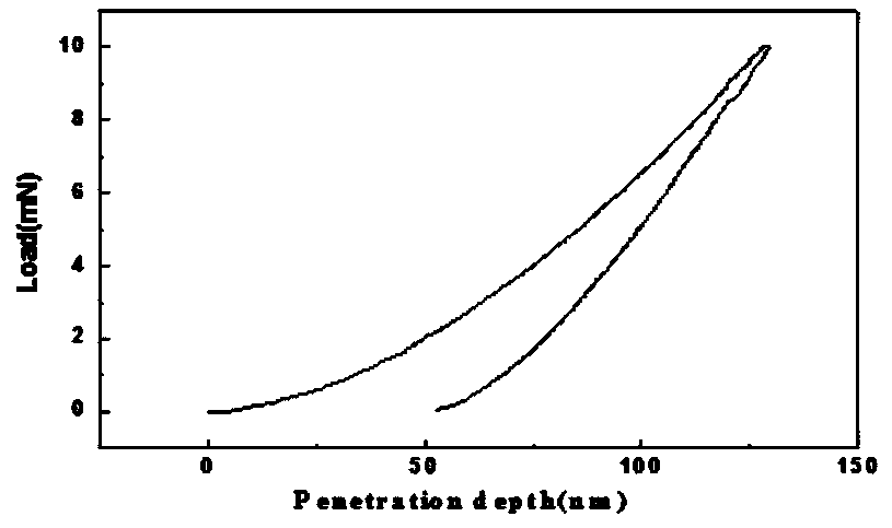 Ultra-hard W-Cr-Al-Ti-N nano gradient multilayer film material and preparation method thereof