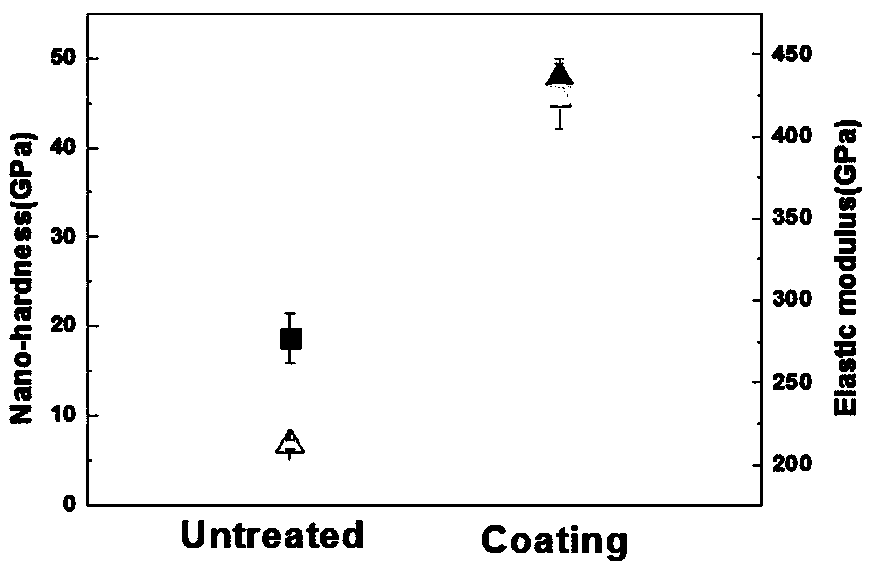 Ultra-hard W-Cr-Al-Ti-N nano gradient multilayer film material and preparation method thereof