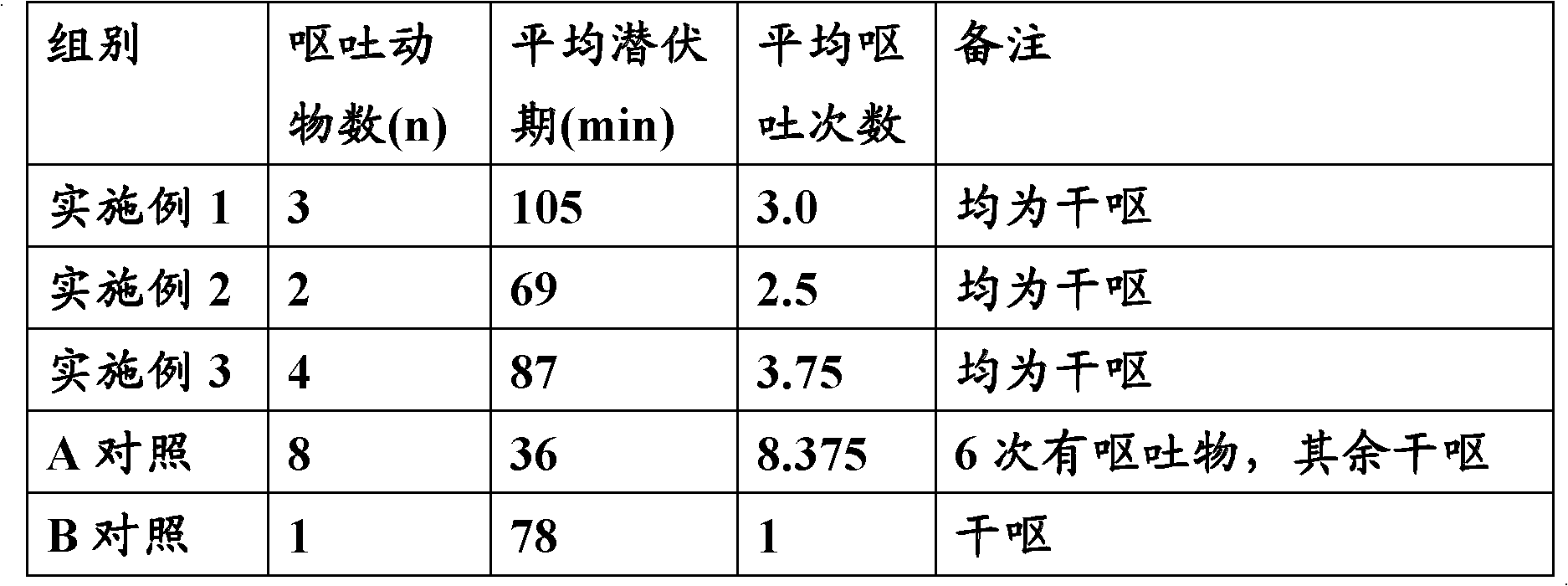 Improved oseltamivir phosphate medicinal composition