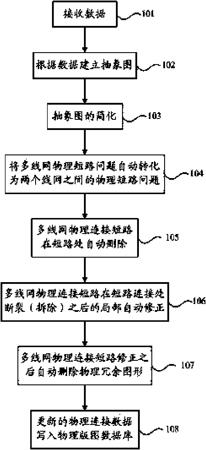 Automatic positioning method for physical short circuit positions among multiple line networks