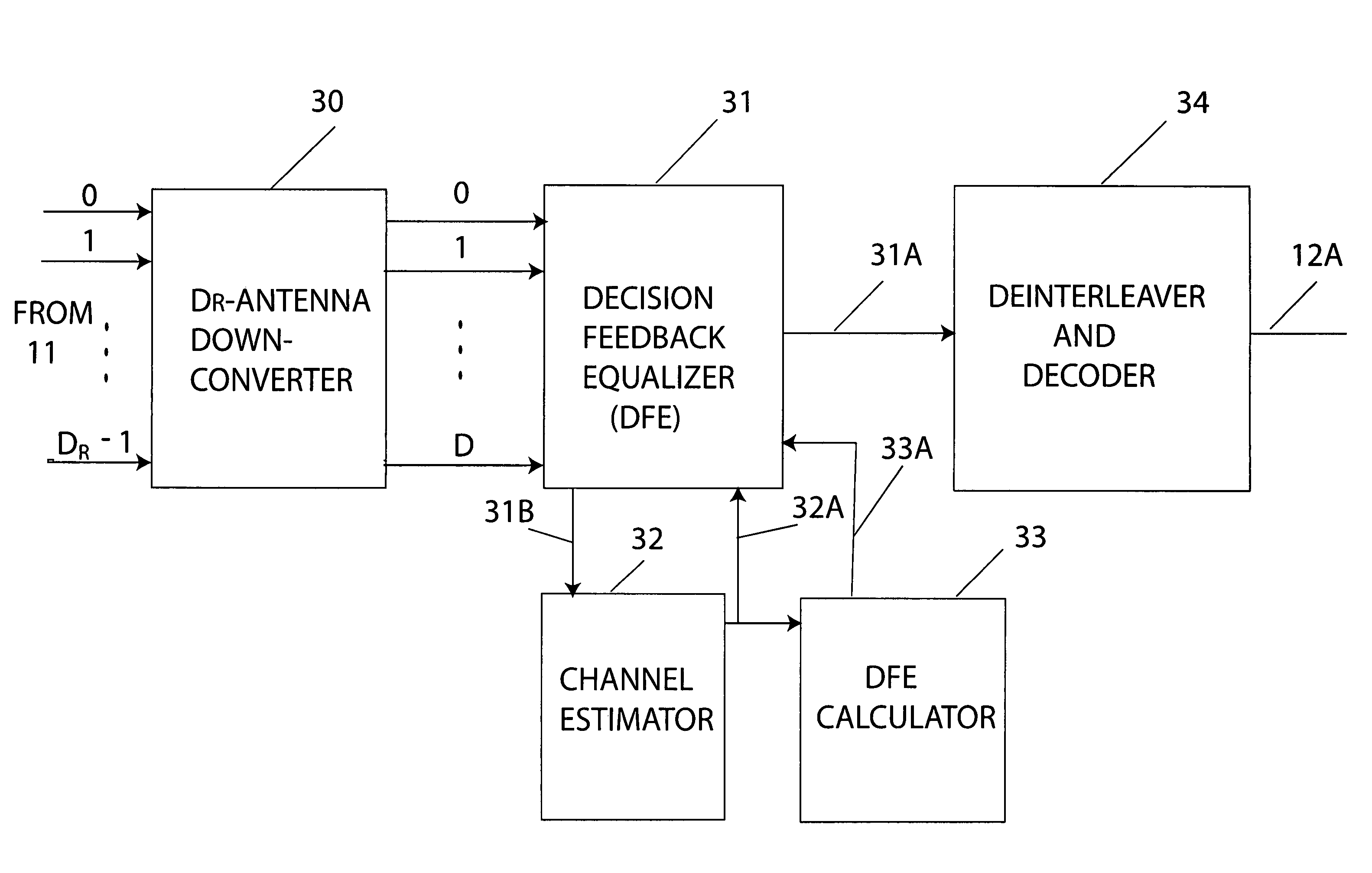 Technique for adaptive equalization in band-limited high data rate communication over fading dispersive channels