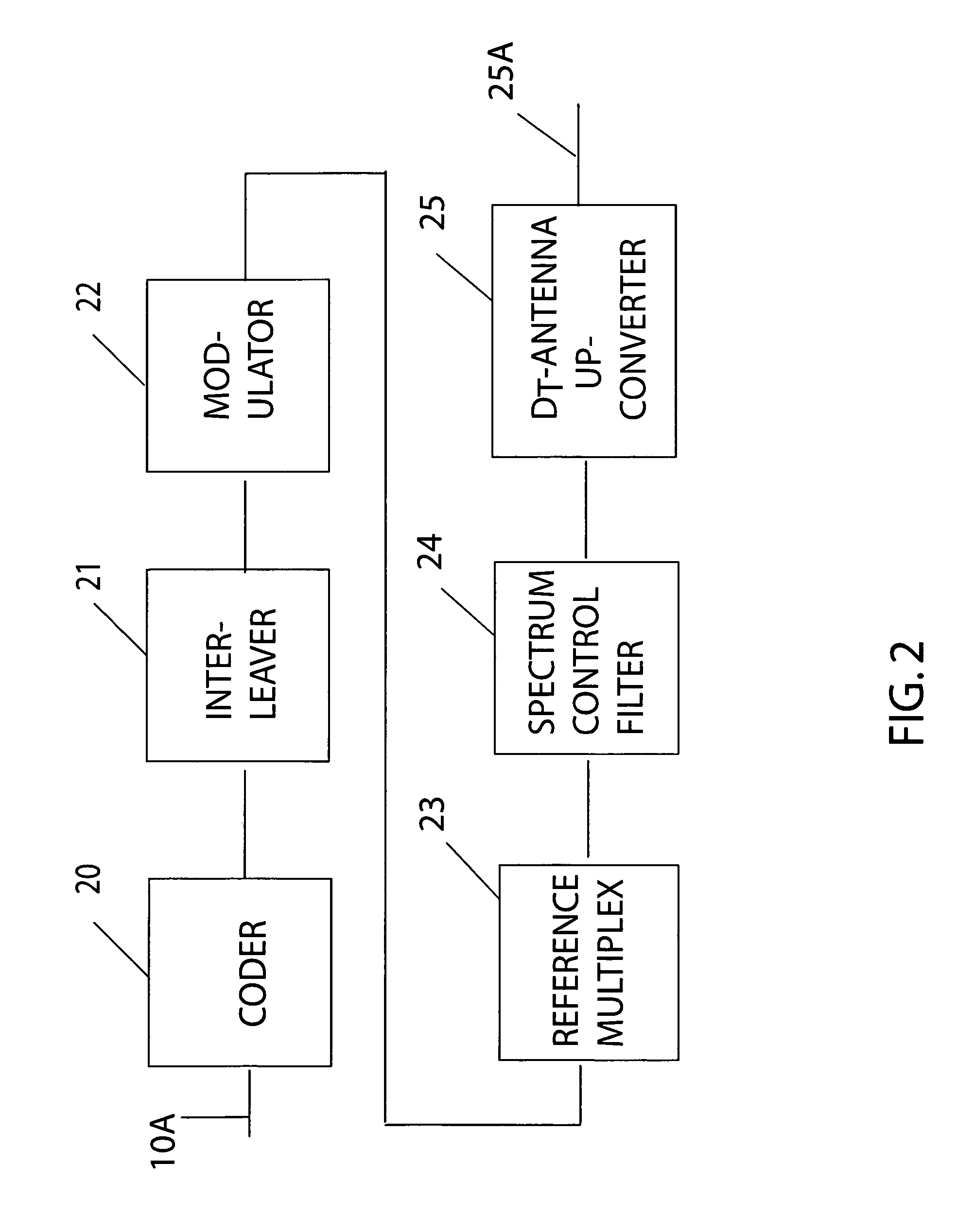 Technique for adaptive equalization in band-limited high data rate communication over fading dispersive channels