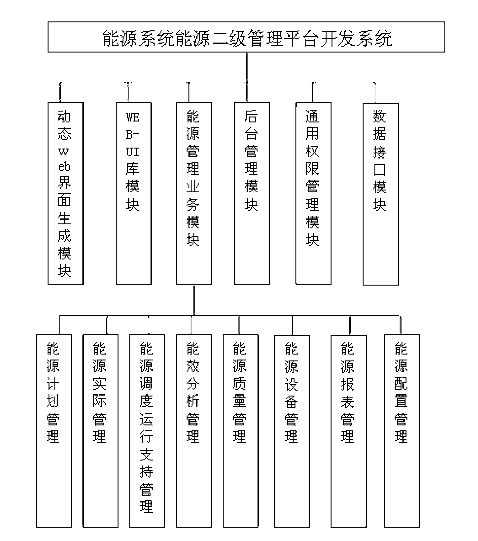 Secondary energy management platform for energy center