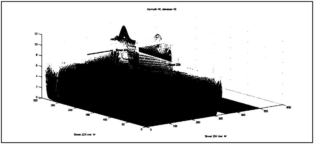 Crowd evacuation macroscopic model-based T junction evacuation simulation method