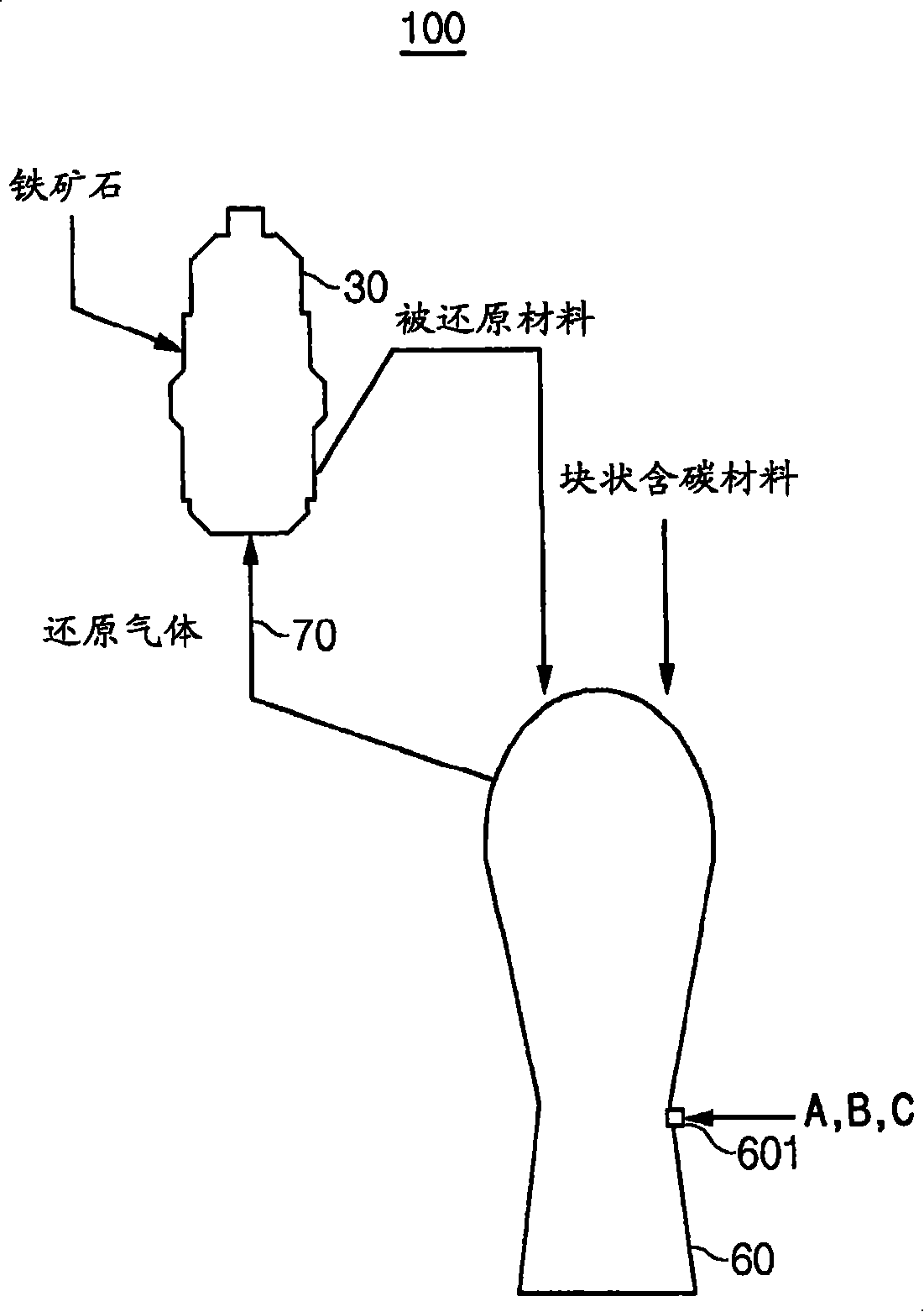 Method for manufacturing molten irons by injecting a hydrocarbon gas and apparatus for manufacturing molten irons using the same