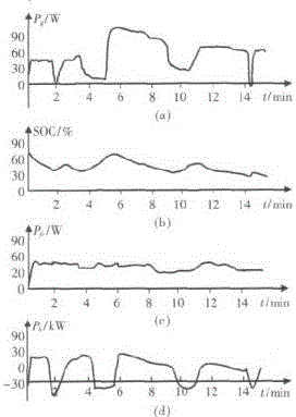 Hybrid power supply system and method with fuel cell and lithium battery