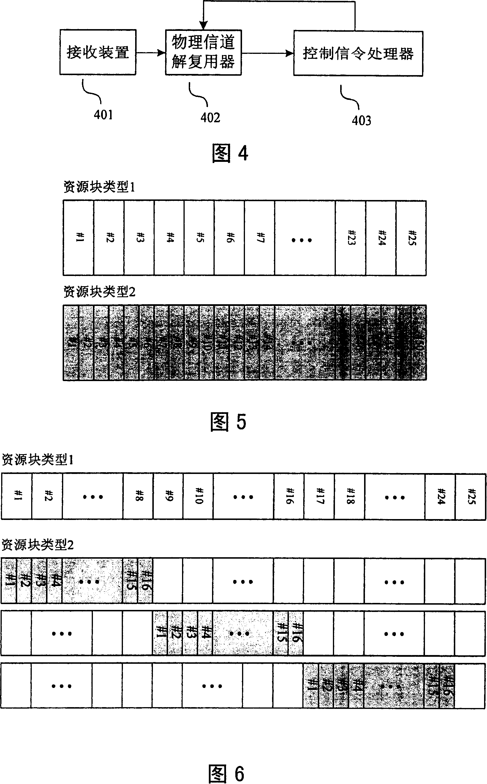 Device and method for indicating signal channel resource allocation information