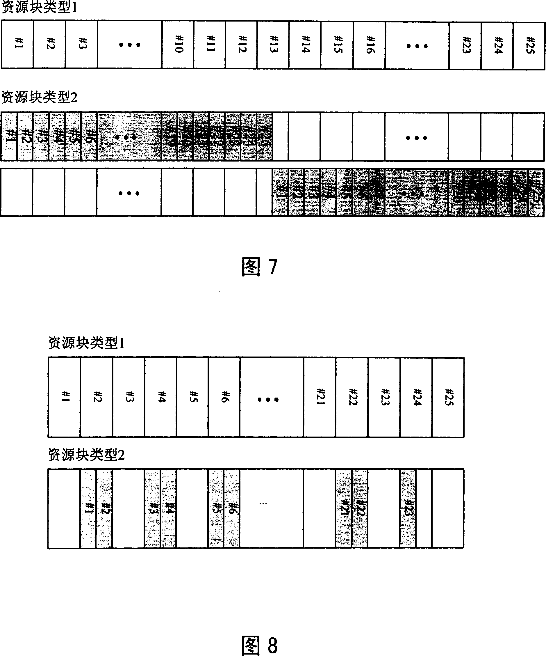 Device and method for indicating signal channel resource allocation information