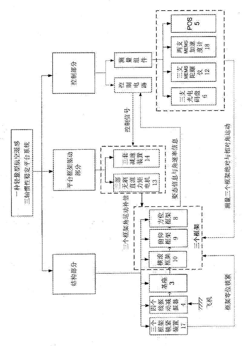 Light-type triaxial ISP (inertially stabilized platform) system using aerial remote sensing technology