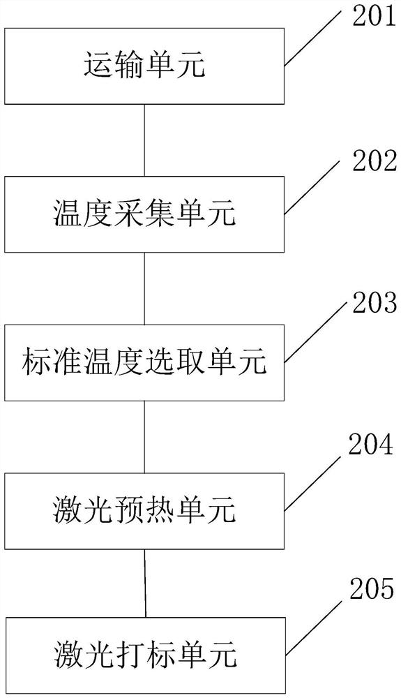 Optical fiber laser assembly line two-dimensional code marking method and system