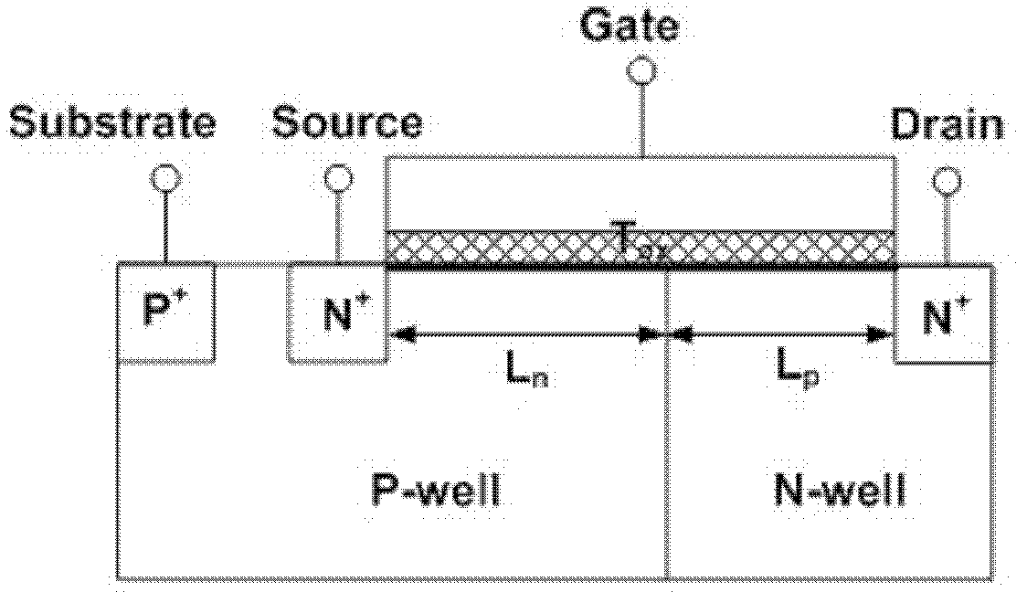 Gate-oxidizing-layer interface-trap density-testing structure and testing method