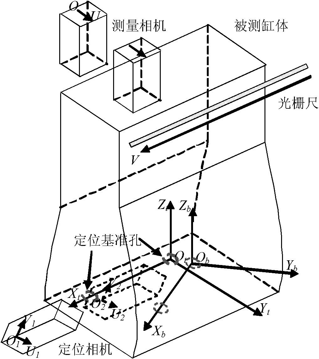 Multi-camera combination based method for online measuring engine cylinder combination face hole group