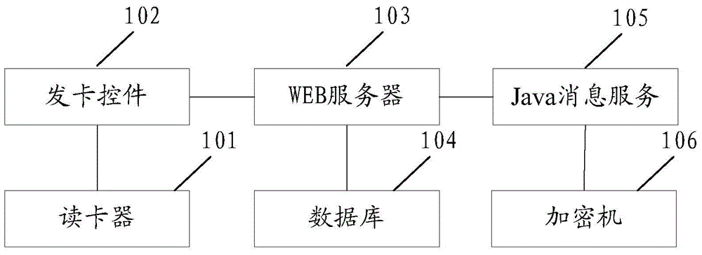 Public rental housing intelligent control method and system