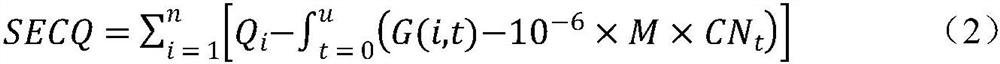 Soil environment bearing capacity calculation method based on environment capacity and natural subduction model