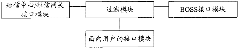 System and device as well as method for monitoring and processing junk short messages