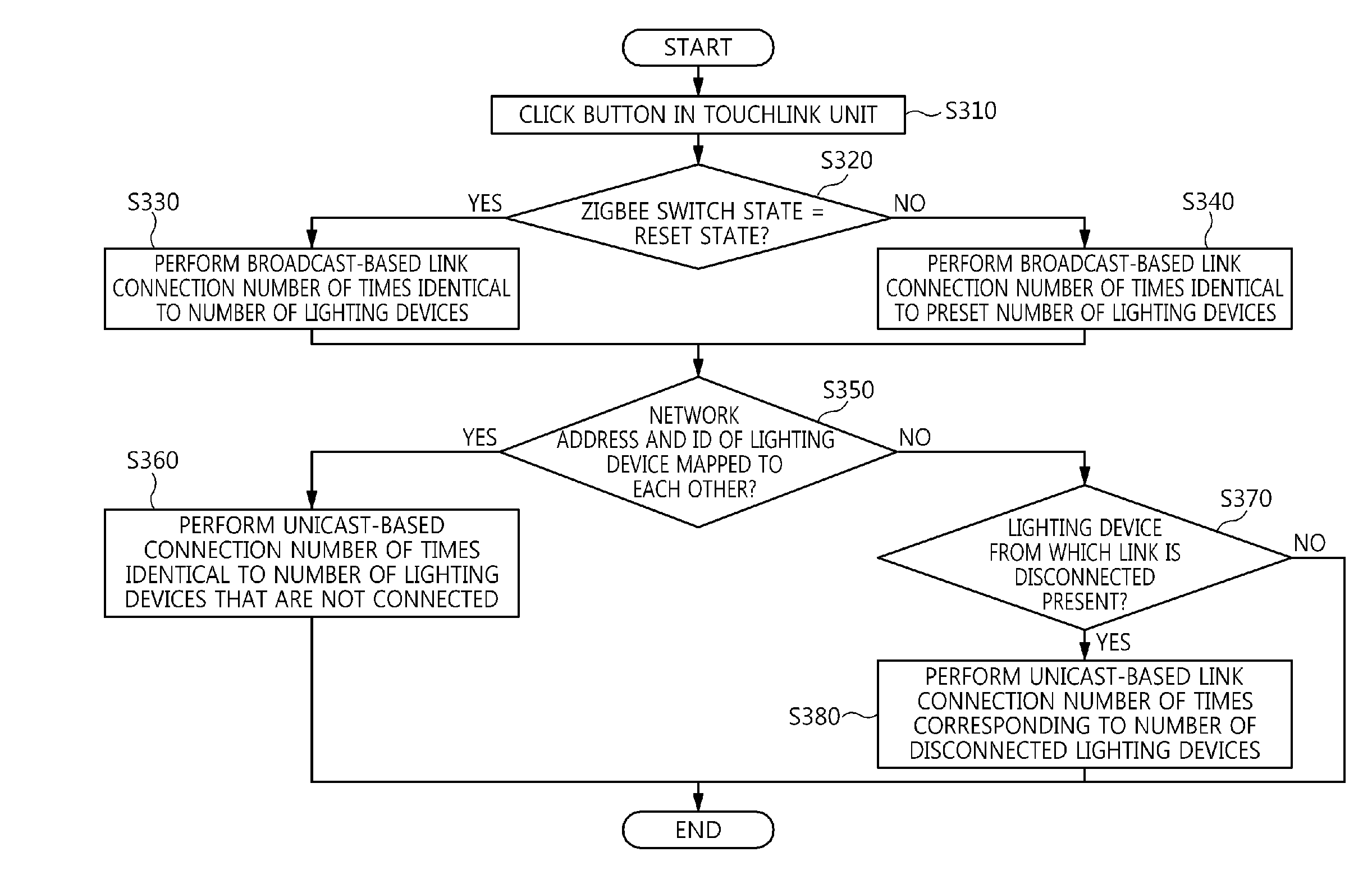 Zigbee lighting control apparatus and method