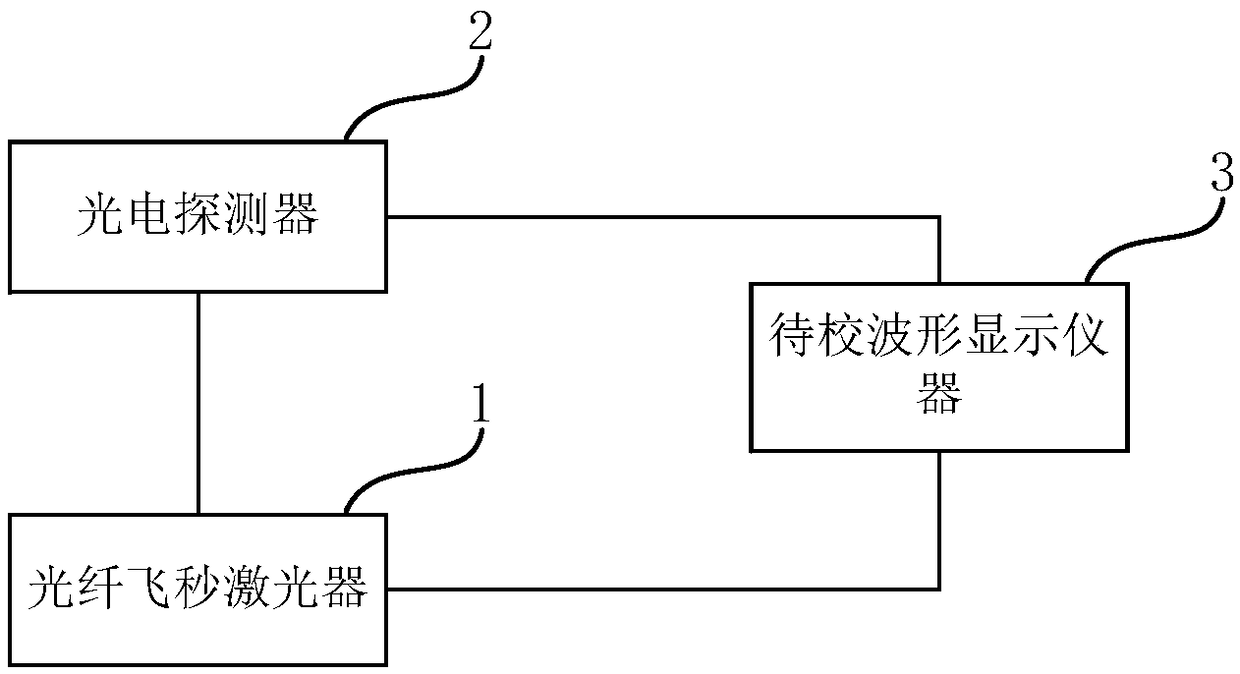 Waveform calibration method and device