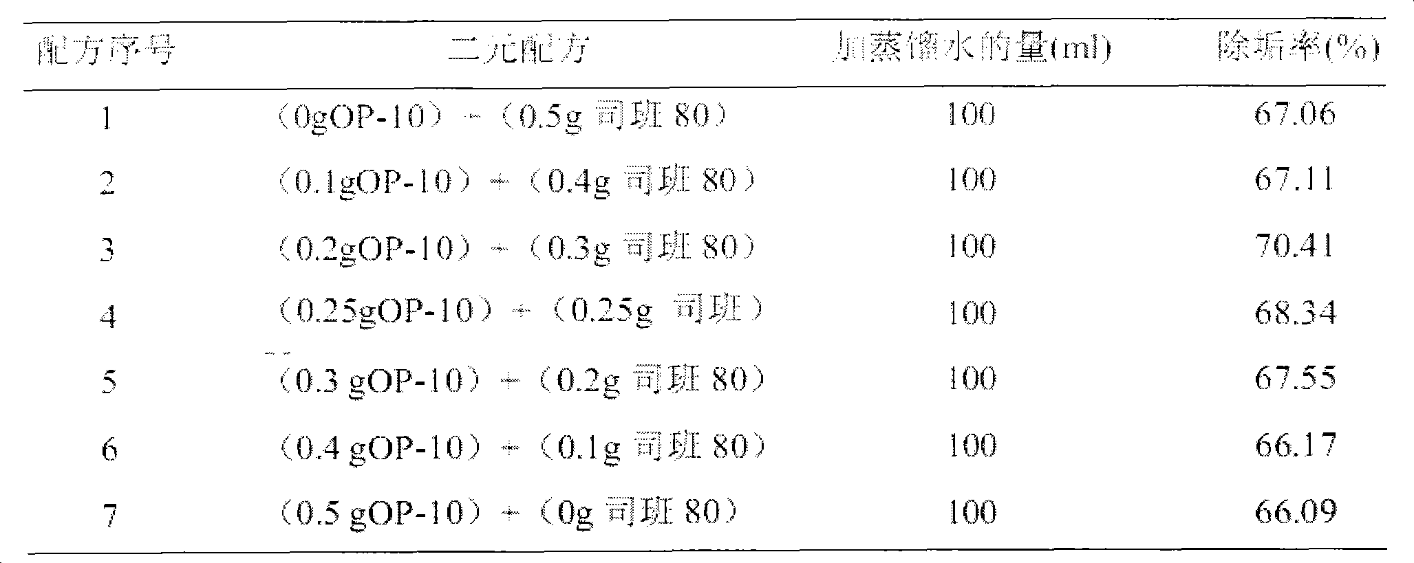 Binary compound surfactant