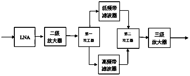 Multichannel low noise amplifier