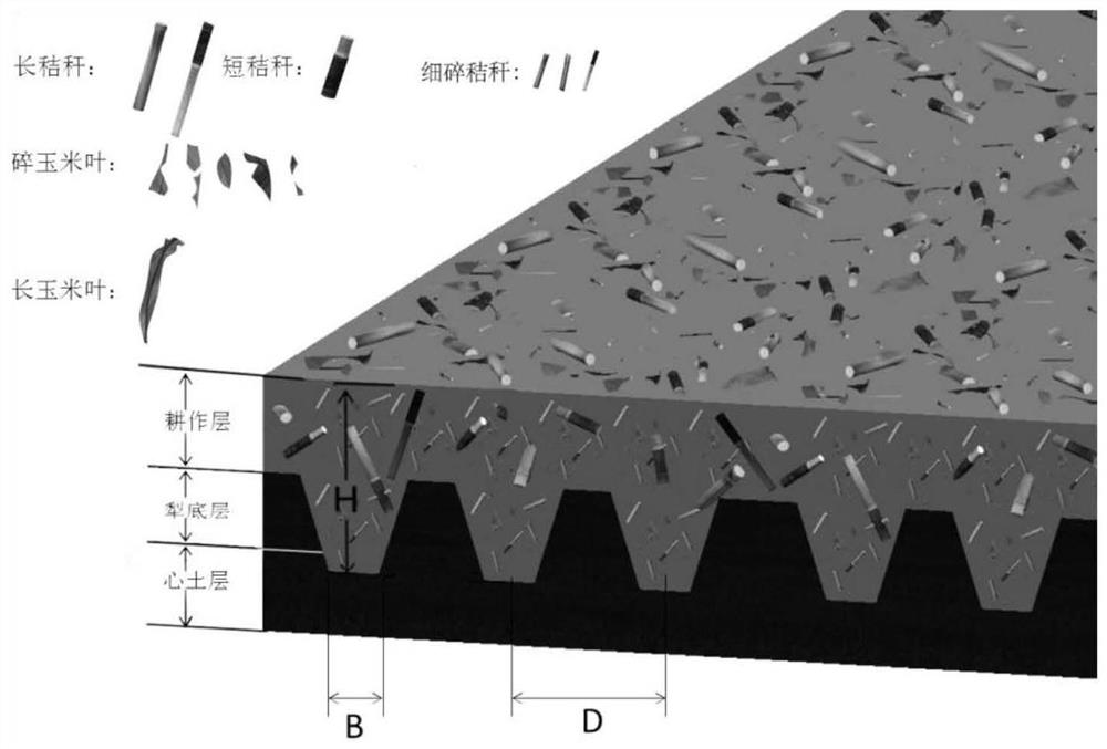 A method of plowing land under the condition of full coverage of corn stalks