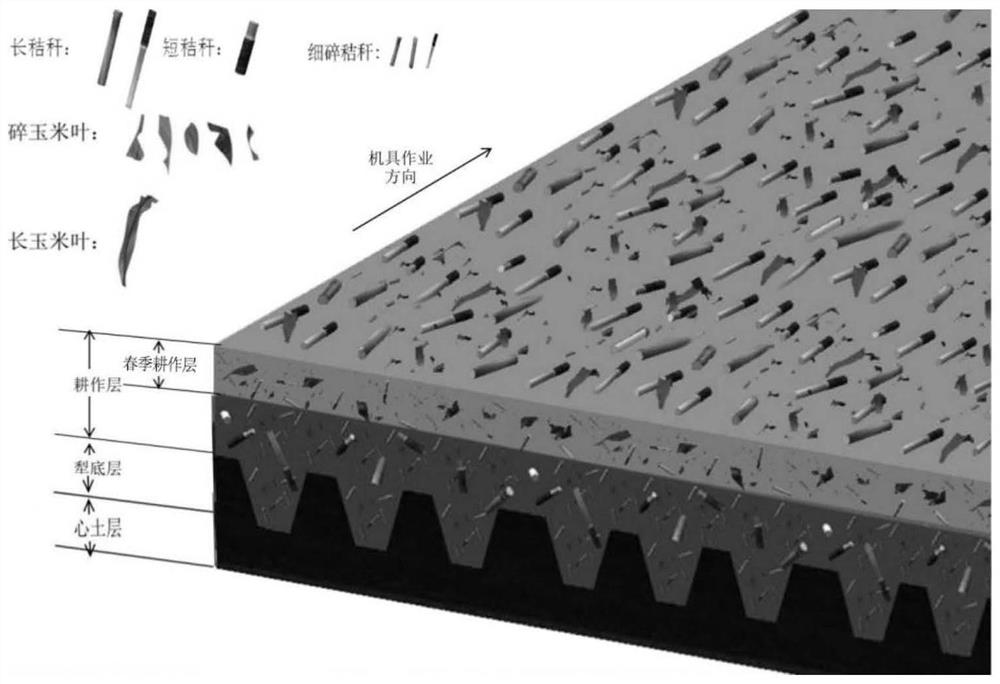 A method of plowing land under the condition of full coverage of corn stalks