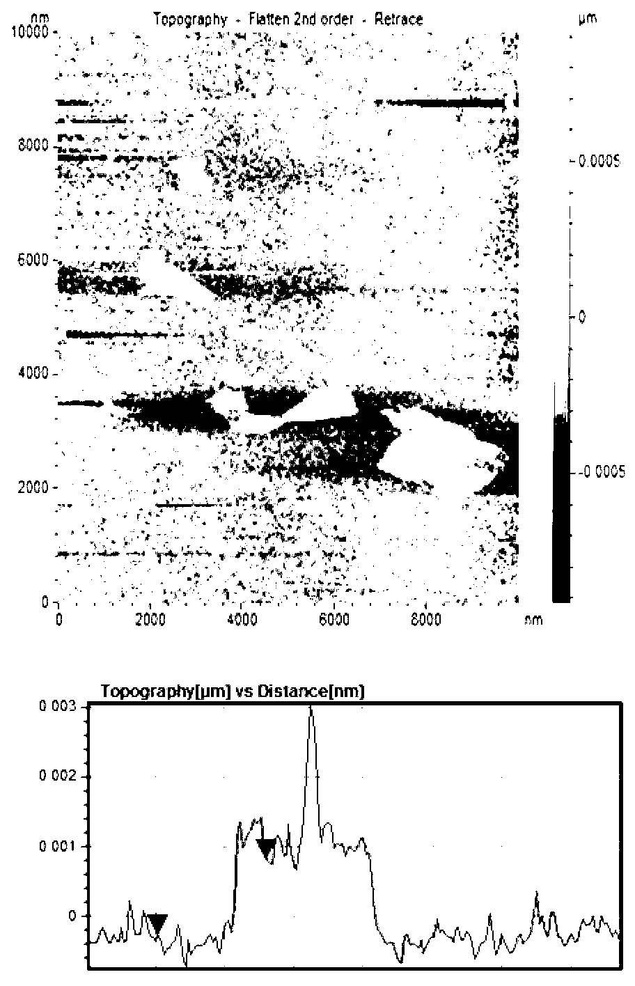 Oxidized grapheme/carbon black rubber nanocomposite and preparation method thereof